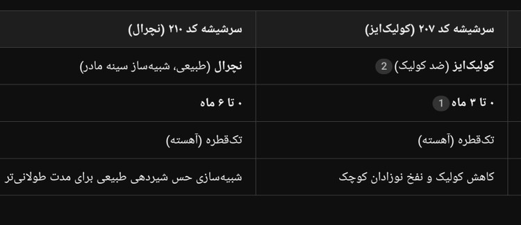مقایسه سرشیشههای کد ۲۰۷ و ۲۱۰